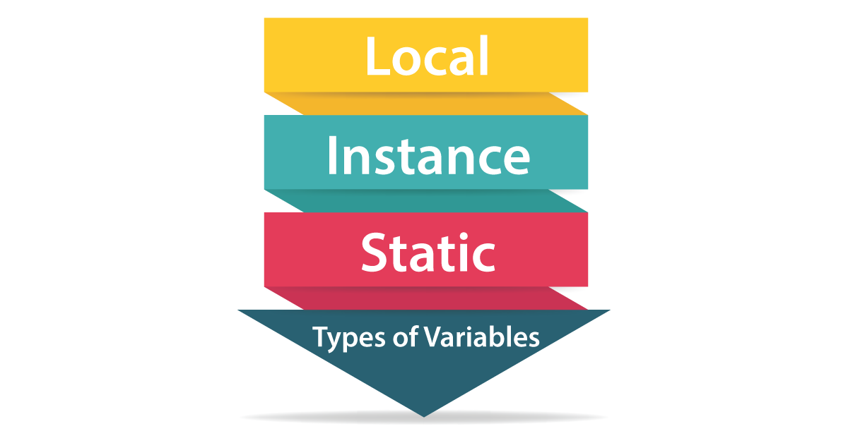 Core Java variables